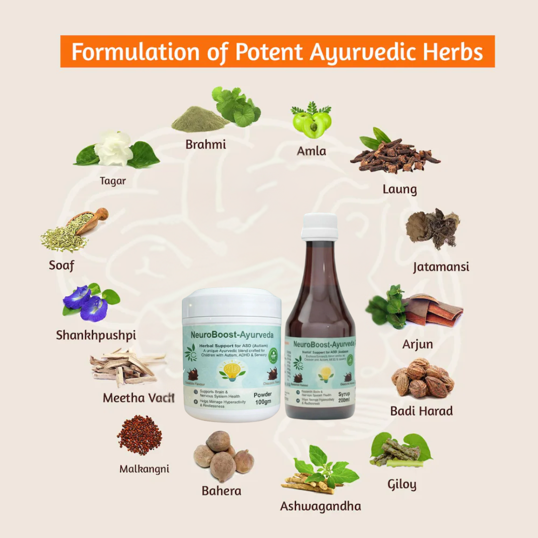 Ayurvedic Ingredients